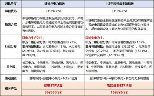 AI潮起引发能源需求激增，绿电ETF九州引领三连涨趋势