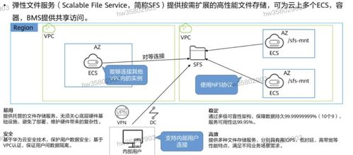 HCIP学习笔记 存储服务规划（四）——存储服务的核心设计准则