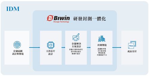 佰维存储递表港交所 A股存储龙头再拓国际版图