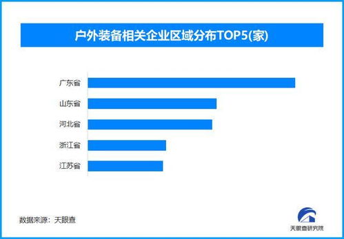 国产冰雪装备海外走俏，户外装备产业迎来新机遇